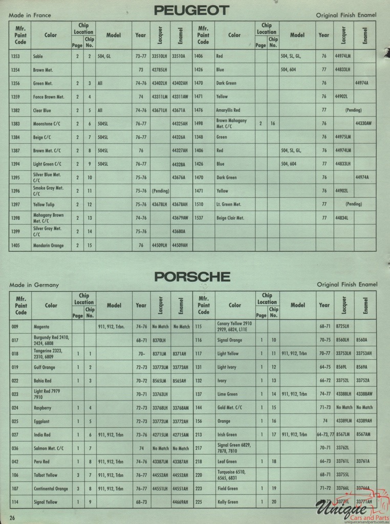 1972 Peugeot International Paint Charts DuPont 4